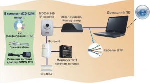Система видеонаблюдения для дома